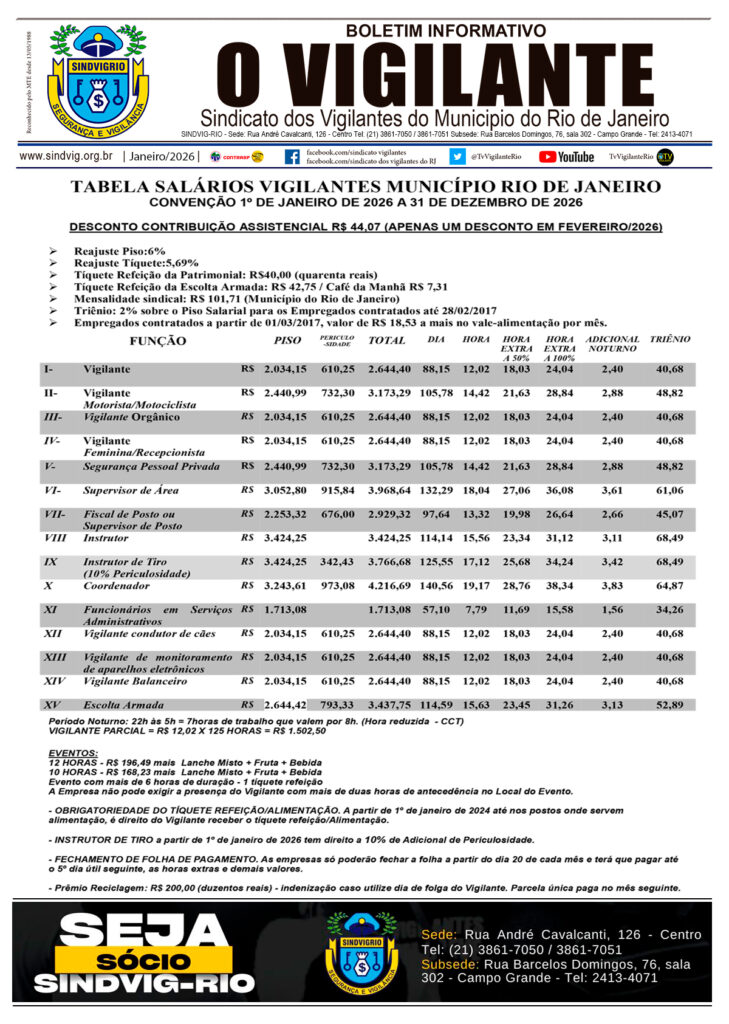 TABELA SALARIAL 2026